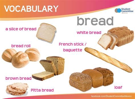 pão em inglês